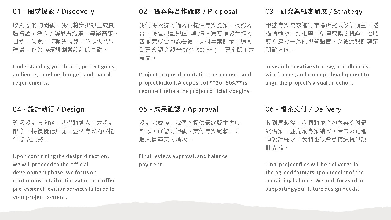Our Process_01